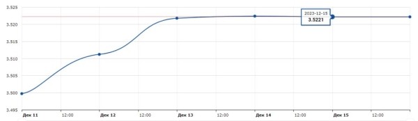 Доллар будет дешеветь, но насколько сильно? Прогноз по валютам Доллар будет дешеветь, но насколько сильно? Прогноз по валютам